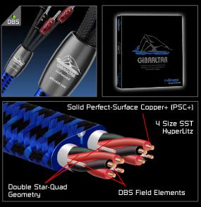 線(xiàn)圣 GIBRALTAR 3(直布羅陀)72V 喇叭線(xiàn)